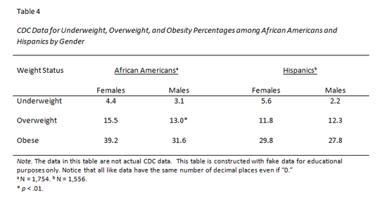 apa style paper sample manual